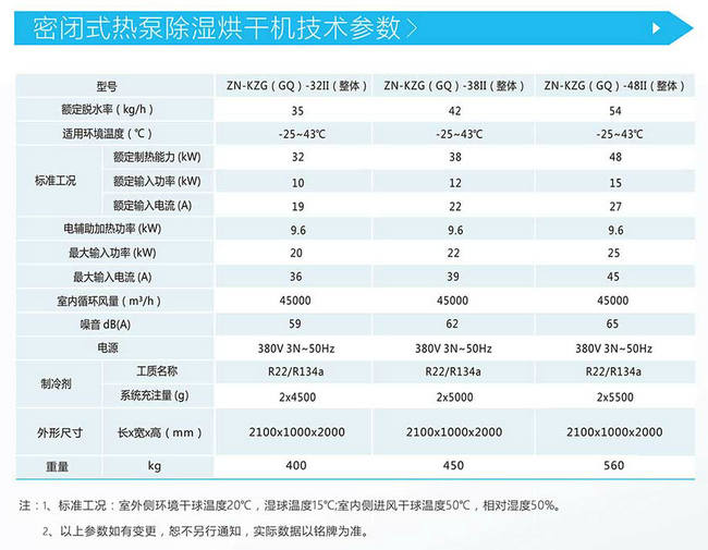 整體式熱泵除濕烘干機(jī)