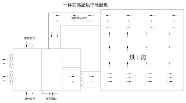 空氣能熱泵技術(shù)原理