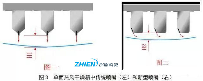 熱風干燥系統(tǒng)的原理、組成、應用組成