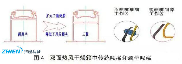 熱風干燥系統(tǒng)的原理、組成、應用組成